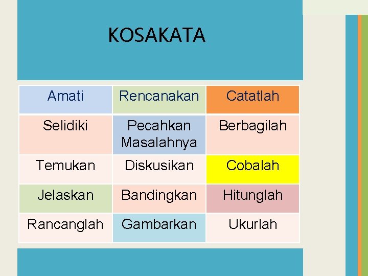 KOSAKATA Amati Rencanakan Catatlah Selidiki Pecahkan Masalahnya Berbagilah Temukan Diskusikan Cobalah Jelaskan Bandingkan Hitunglah