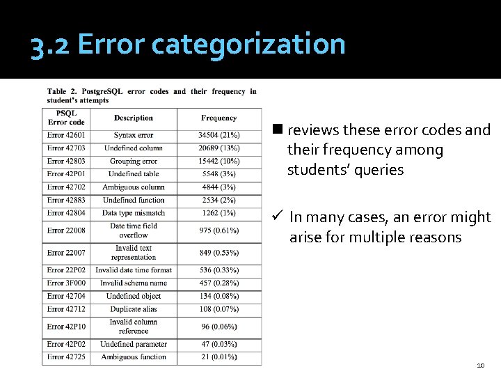 3. 2 Error categorization n reviews these error codes and their frequency among students’