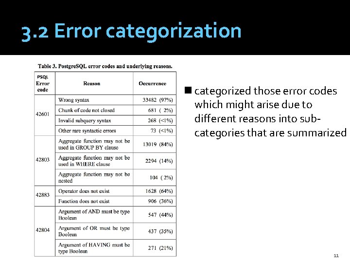 3. 2 Error categorization n categorized those error codes which might arise due to