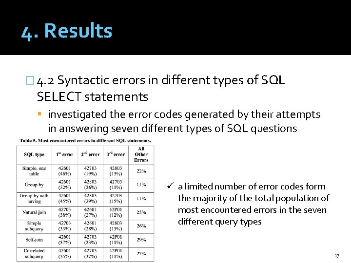 4. Results � 4. 2 Syntactic errors in different types of SQL SELECT statements