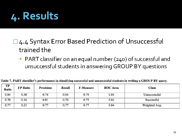 4. Results � 4. 4 Syntax Error Based Prediction of Unsuccessful trained the PART