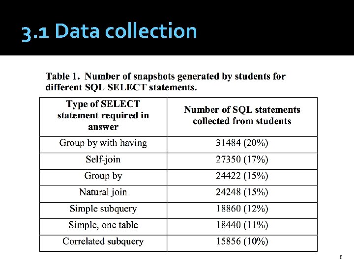 3. 1 Data collection 8 