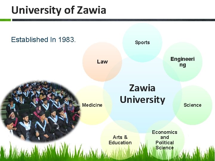 University of Zawia Established In 1983. Sports Engineeri ng Law Medicine Zawia University Arts