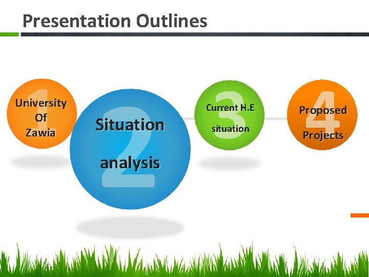 Presentation Outlines 1 University Of Zawia 2 Situation analysis 3 4 Current H. E