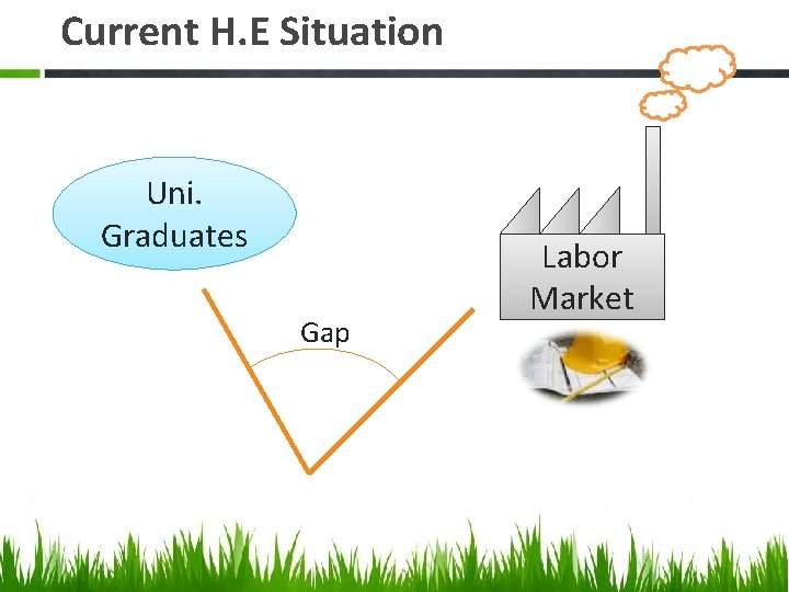 Current H. E Situation Uni. Graduates Gap Labor Market 