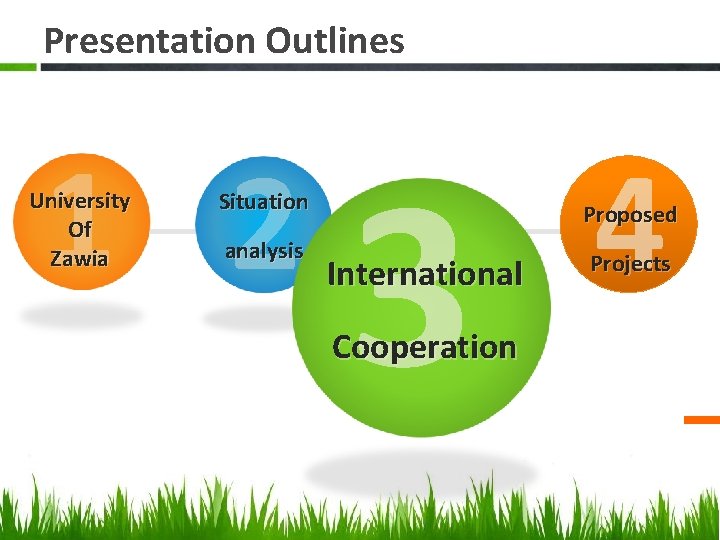 Presentation Outlines 1 2 University Of Zawia Situation analysis 3 International Cooperation 4 Proposed