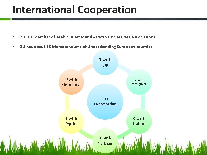 International Cooperation • ZU is a Member of Arabic, Islamic and African Universities Associations
