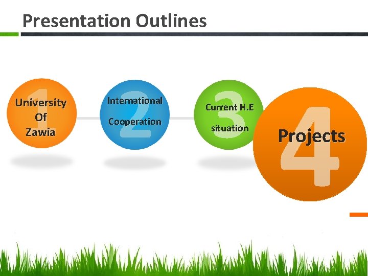 Presentation Outlines 1 2 3 University Of Zawia International Cooperation Current H. E situation