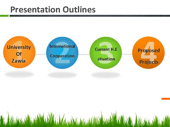 Presentation Outlines 1 2 3 4 University Of Zawia International Cooperation Current H. E