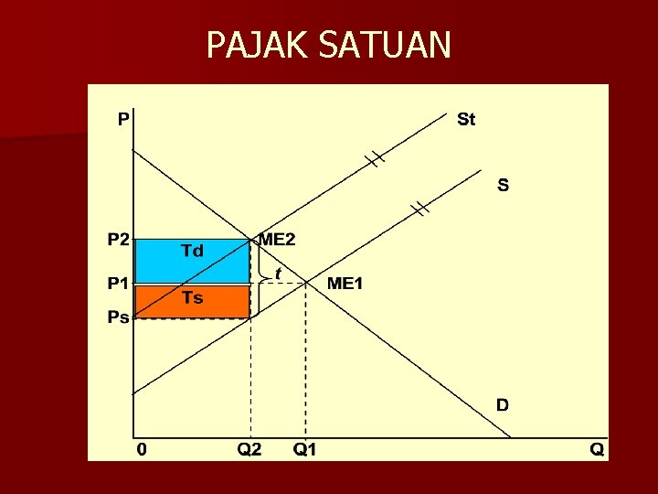 PAJAK SATUAN 