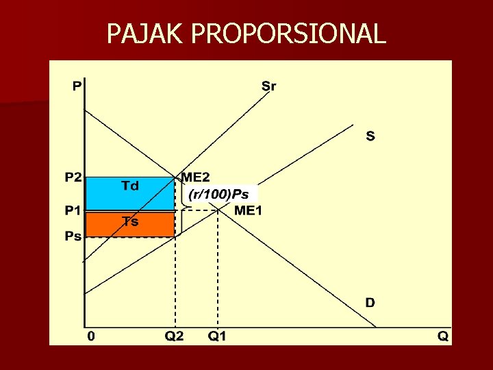 PAJAK PROPORSIONAL 