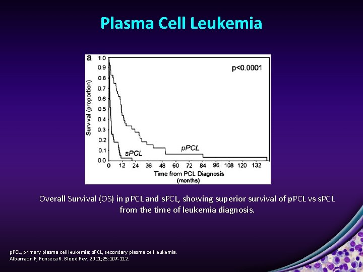 Plasma Cell Leukemia Overall Survival (OS) in p. PCL and s. PCL, showing superior