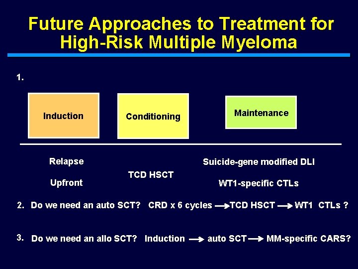 Future Approaches to Treatment for High-Risk Multiple Myeloma 1. Induction Relapse Upfront Maintenance Conditioning