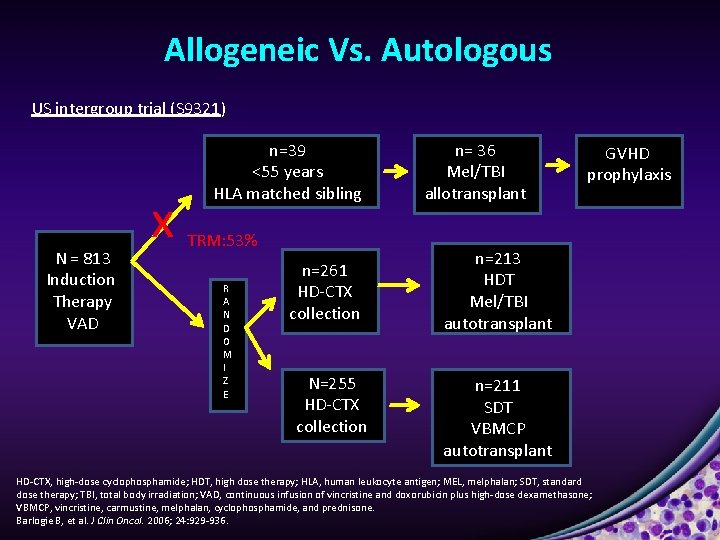 Allogeneic Vs. Autologous US intergroup trial (S 9321) N = 813 Induction Therapy VAD