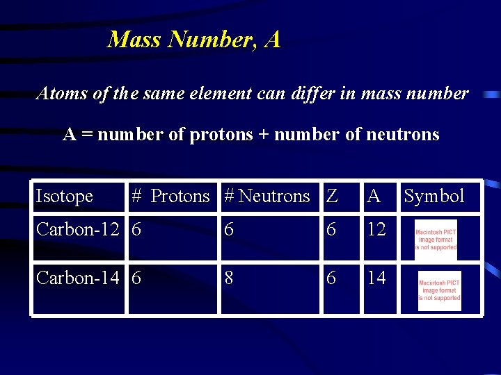 Mass Number, A Atoms of the same element can differ in mass number A