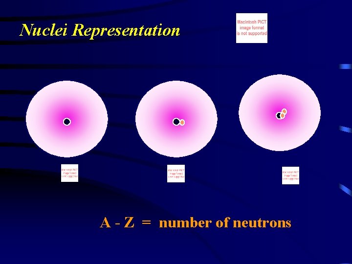 Nuclei Representation A - Z = number of neutrons 