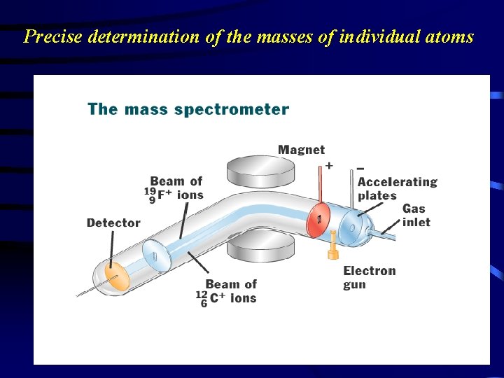 Precise determination of the masses of individual atoms 