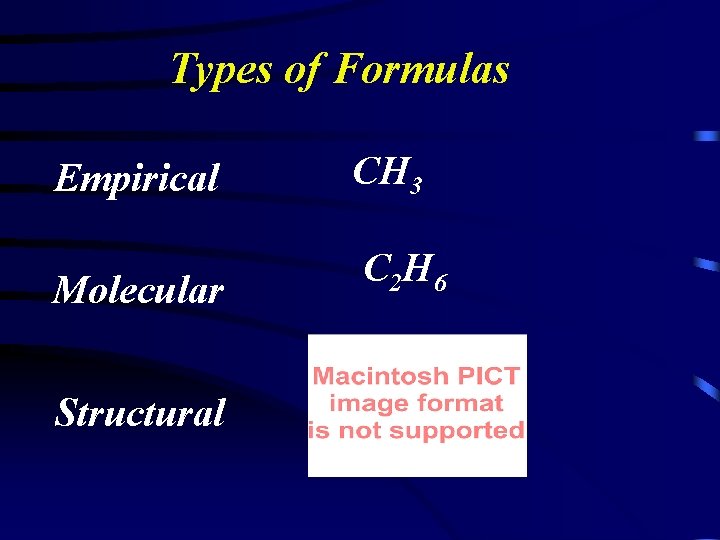 Types of Formulas Empirical CH 3 Molecular C 2 H 6 Structural 