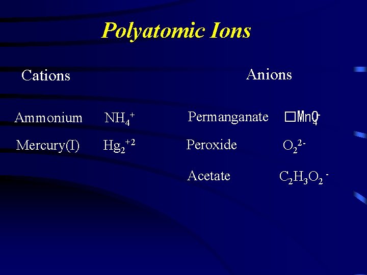 Polyatomic Ions Anions Cations Ammonium NH 4+ Permanganate �Mn. O 4 - Mercury(I) Hg