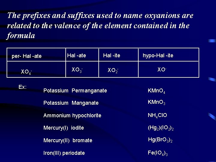 The prefixes and suffixes used to name oxyanions are related to the valence of