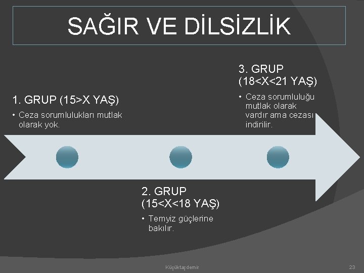 SAĞIR VE DİLSİZLİK 3. GRUP (18<X<21 YAŞ) • Ceza sorumluluğu mutlak olarak vardır ama