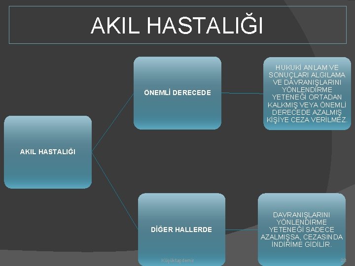 AKIL HASTALIĞI ÖNEMLİ DERECEDE HUKUKİ ANLAM VE SONUÇLARI ALGILAMA VE DAVRANIŞLARINI YÖNLENDİRME YETENEĞİ ORTADAN