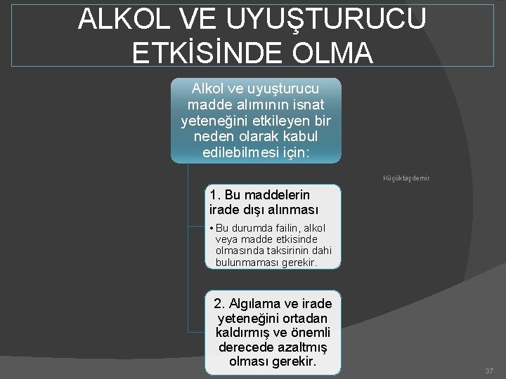 ALKOL VE UYUŞTURUCU ETKİSİNDE OLMA Alkol ve uyuşturucu madde alımının isnat yeteneğini etkileyen bir