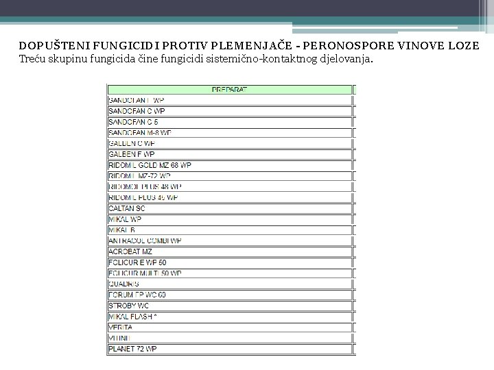 DOPUŠTENI FUNGICIDI PROTIV PLEMENJAČE - PERONOSPORE VINOVE LOZE Treću skupinu fungicida čine fungicidi sistemično-kontaktnog