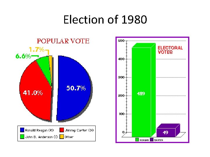 Election of 1980 