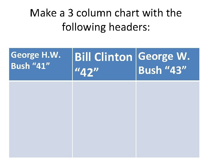 Make a 3 column chart with the following headers: George H. W. Bush “