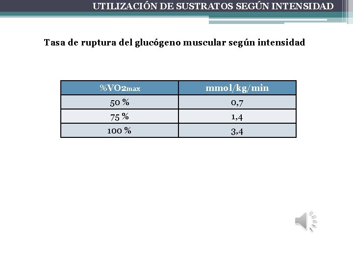 UTILIZACIÓN DE SUSTRATOS SEGÚN INTENSIDAD Tasa de ruptura del glucógeno muscular según intensidad %VO