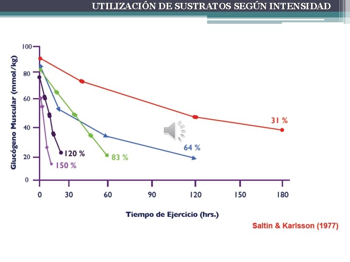 UTILIZACIÓN DE SUSTRATOS SEGÚN INTENSIDAD 