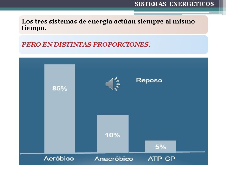 SISTEMAS ENERGÉTICOS Los tres sistemas de energía actúan siempre al mismo tiempo. PERO EN