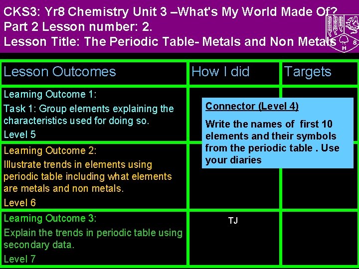 CKS 3: Yr 8 Chemistry Unit 3 –What's My World Made Of? Part 2