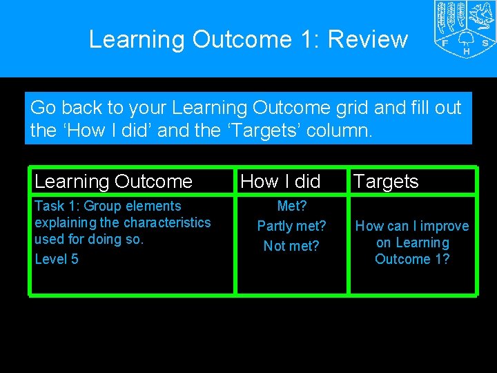 Learning Outcome 1: Review Go back to your Learning Outcome grid and fill out