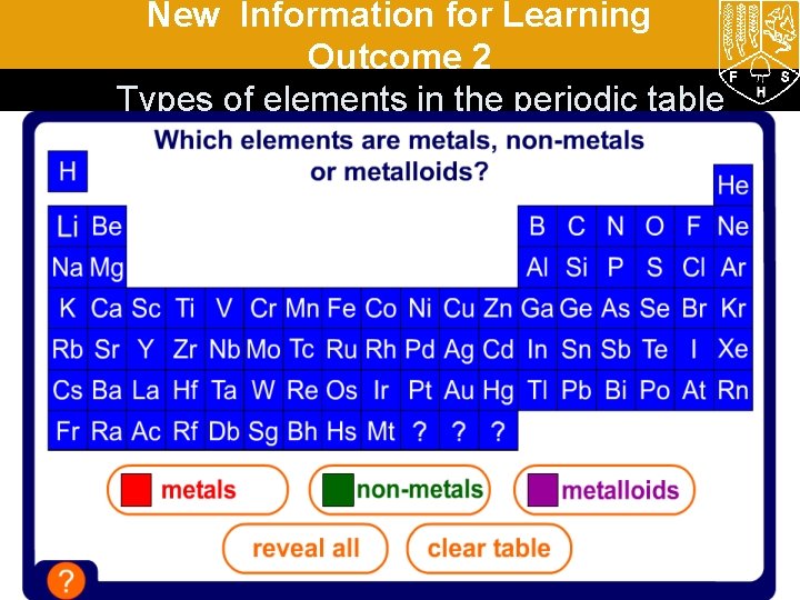 New Information for Learning Outcome 2 Types of elements in the periodic table 