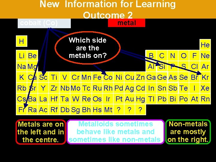 New Information for Learning Outcome 2 francium krypton (Kr) (Fr) silicon(Co) (Si) scandium (Sc)