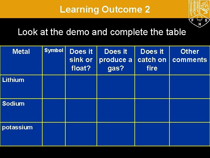 Learning Outcome 2 Look at the demo and complete the table Metal Lithium Sodium