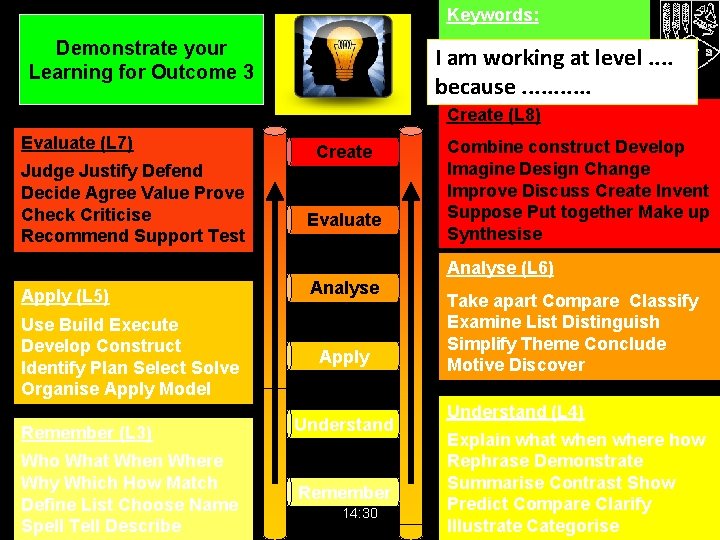 Keywords: Demonstrate your Learning for Outcome 3 I am working at level. . because.