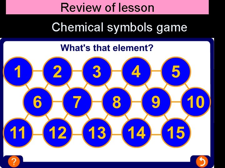 Review of lesson Chemical symbols game 