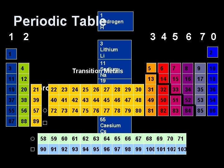 1 Hydrogen H Periodic Table 1 2 1 3 4 11 12 19 20