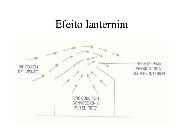 Efeito lanternim 