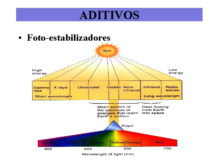 ADITIVOS • Foto-estabilizadores 