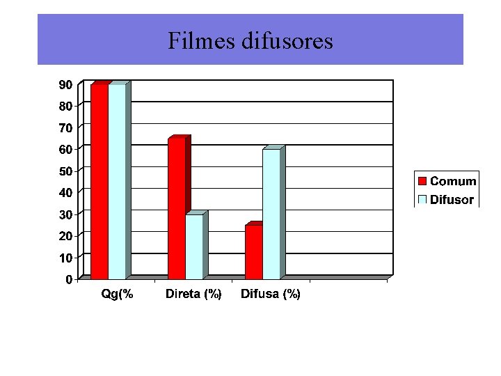 Filmes difusores 