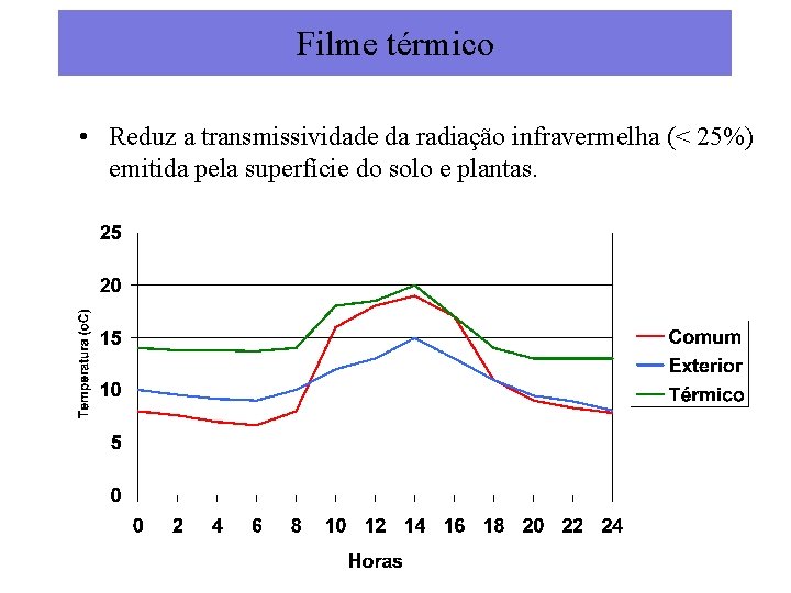 Filme térmico • Reduz a transmissividade da radiação infravermelha (< 25%) emitida pela superfície