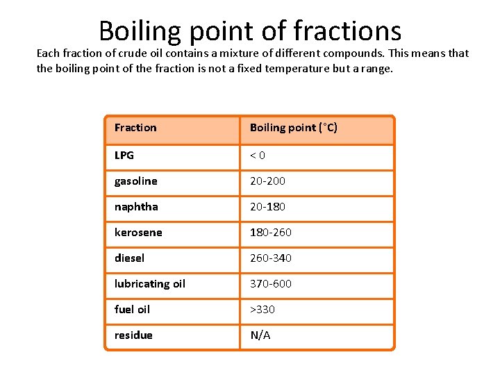 Boiling point of fractions Each fraction of crude oil contains a mixture of different