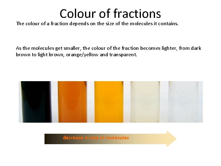 Colour of fractions The colour of a fraction depends on the size of the