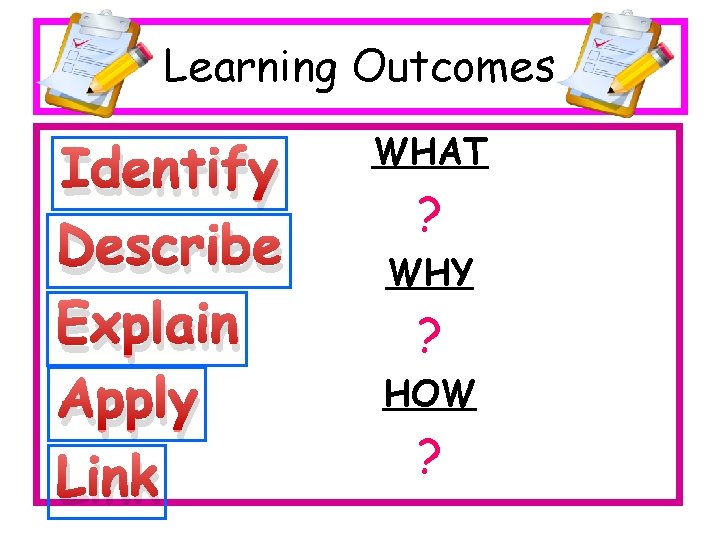 Learning Outcomes Identify Describe Explain Apply Link WHAT ? WHY ? HOW ? 