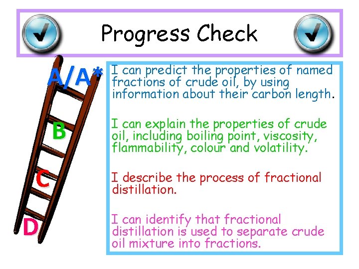 Progress Check A/A* B C D I can predict the properties of named fractions