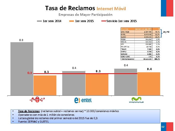 Tasa de Reclamos Internet Móvil Empresas de Mayor Participación 1 er sem 2014 1